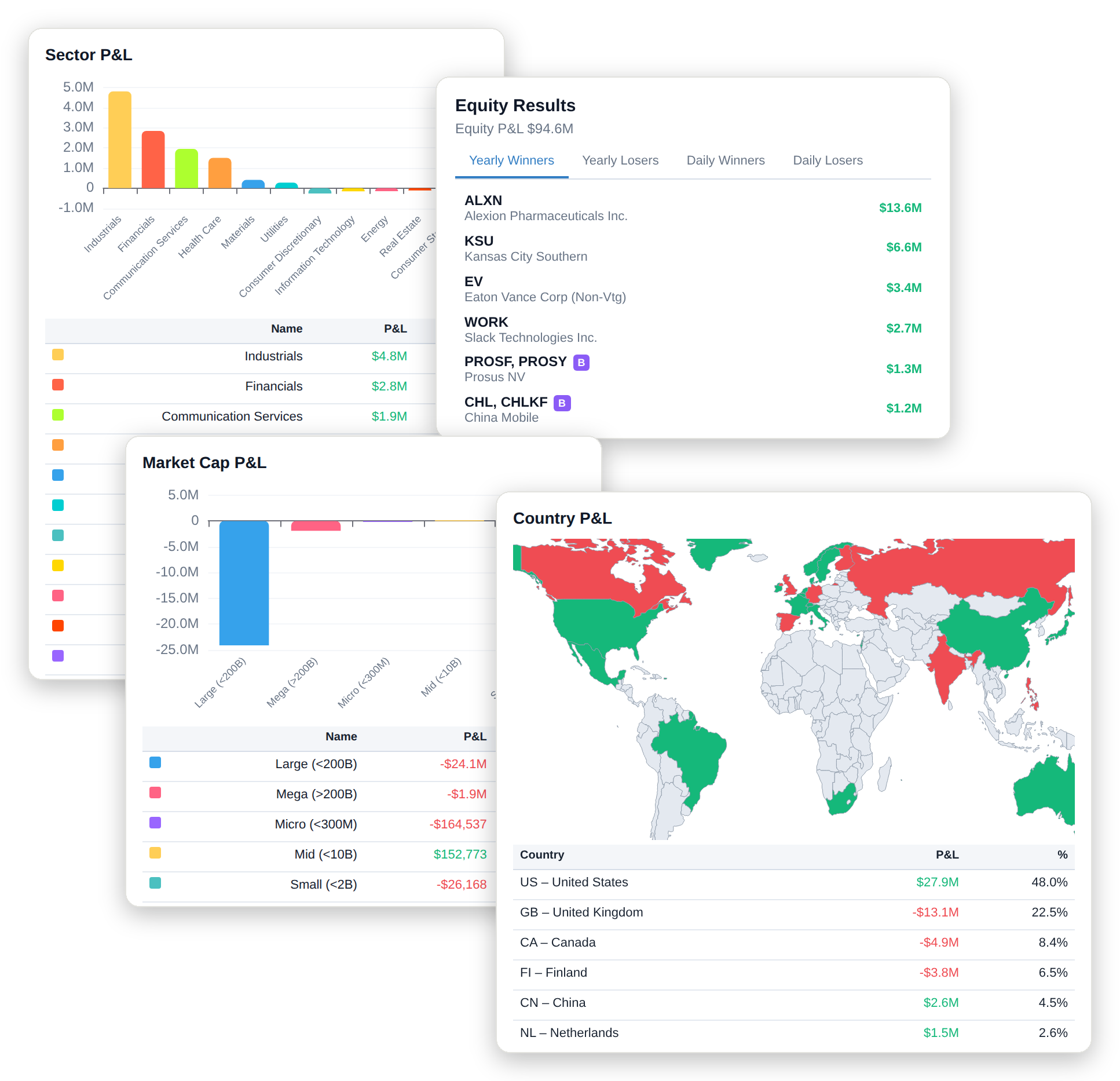 Analytics in the application — Daily Profit &middot; Monthly Profit &middot; Win / Loss Statistics