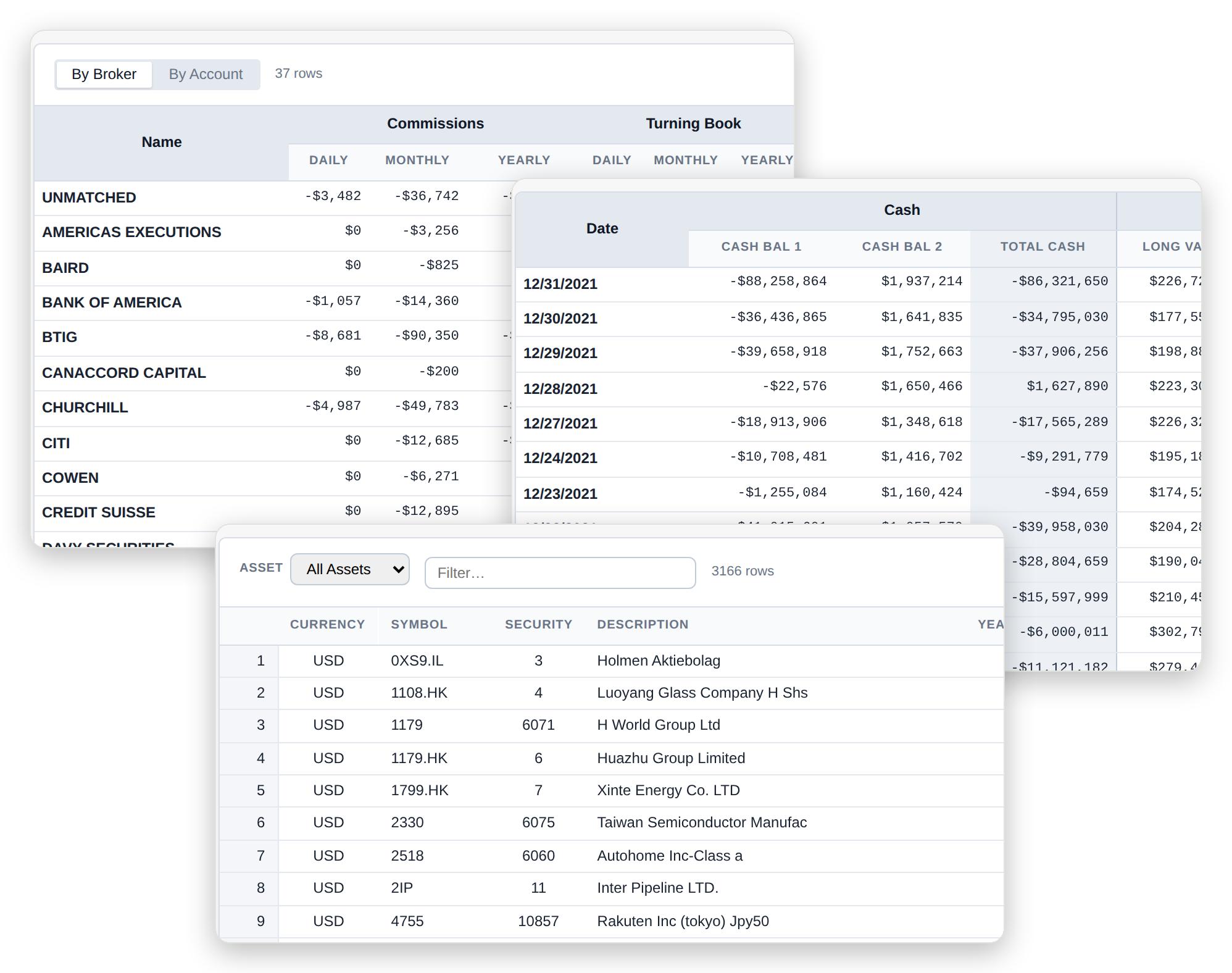 Reporting Center in the application — Daily standing, contribution and producer performance